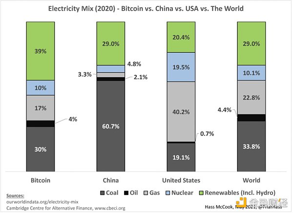 金色观察 | 细数Elon Musk对BTC的误解