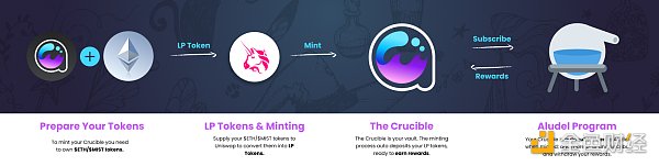 觅新｜mistX：普通用户也可防抢跑的去中心化交易所