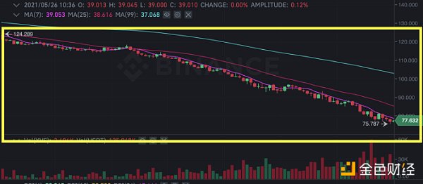 金色前哨｜Venus发布清算事件报告：没有内幕交易 Swipe团队不再参与