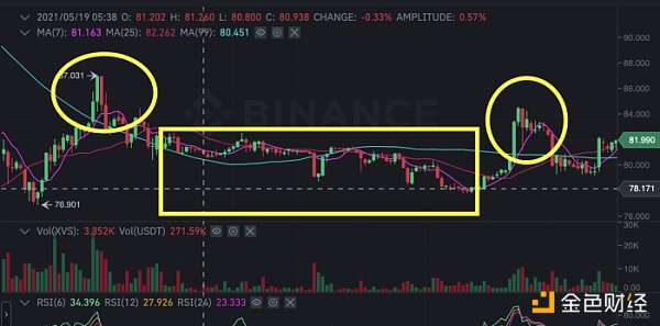 金色前哨｜Venus发布清算事件报告：没有内幕交易 Swipe团队不再参与