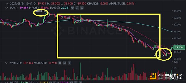 金色前哨｜Venus发布清算事件报告：没有内幕交易 Swipe团队不再参与