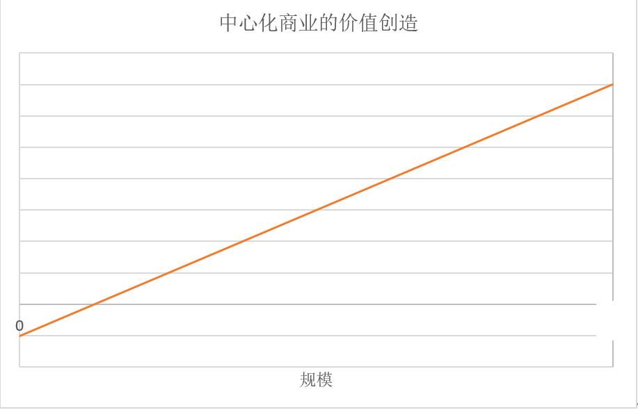 邹传伟：以 DeFi 为例讨论分布式商业逻辑和开展战略