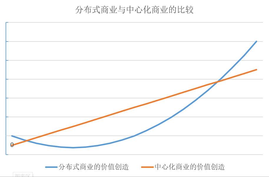 邹传伟：以 DeFi 为例讨论分布式商业逻辑和开展战略