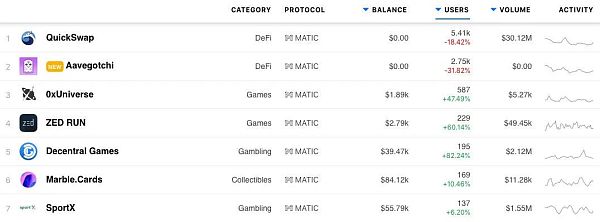 Matic—亿万富翁的挑选 layer2备受瞩目