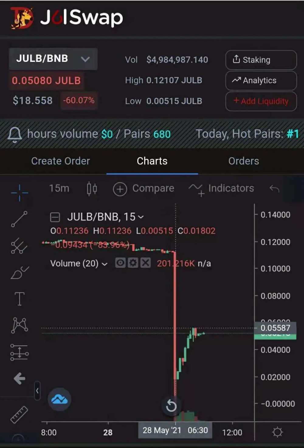 连续被进犯的Uniswap挑战者们真的懂Uniswap吗？