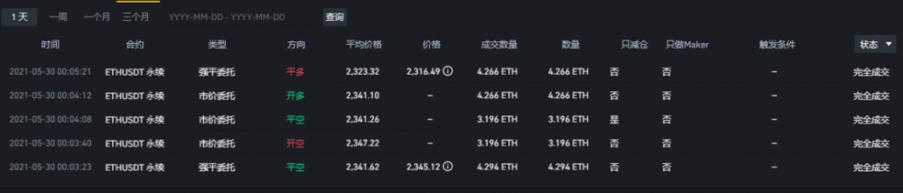 %title插图%num 王区块链负责人日记1299:如果你想发财,赚钱的概率很小