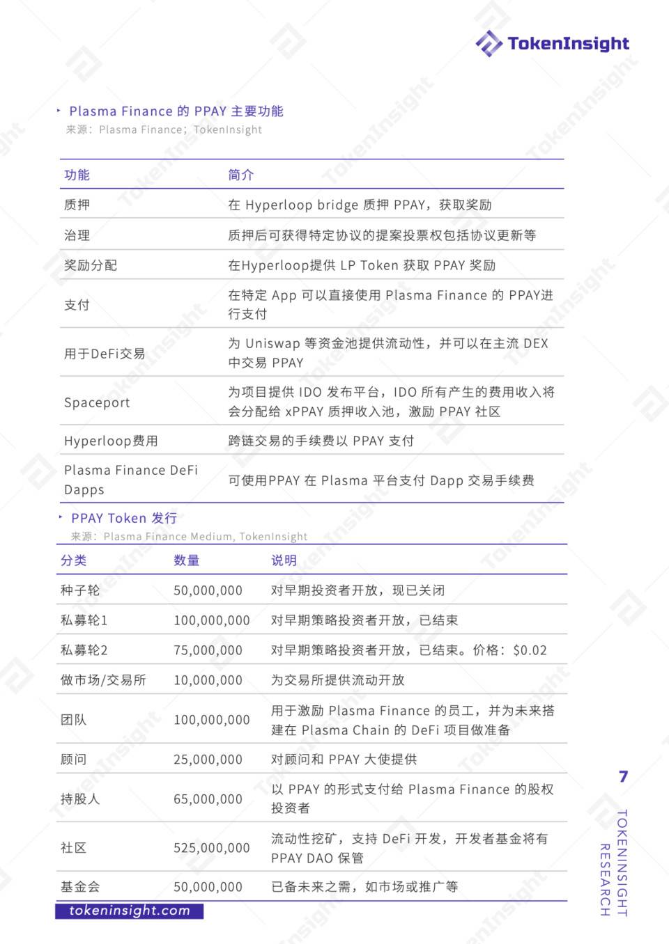 TI 评级报告 – Plasma Finance