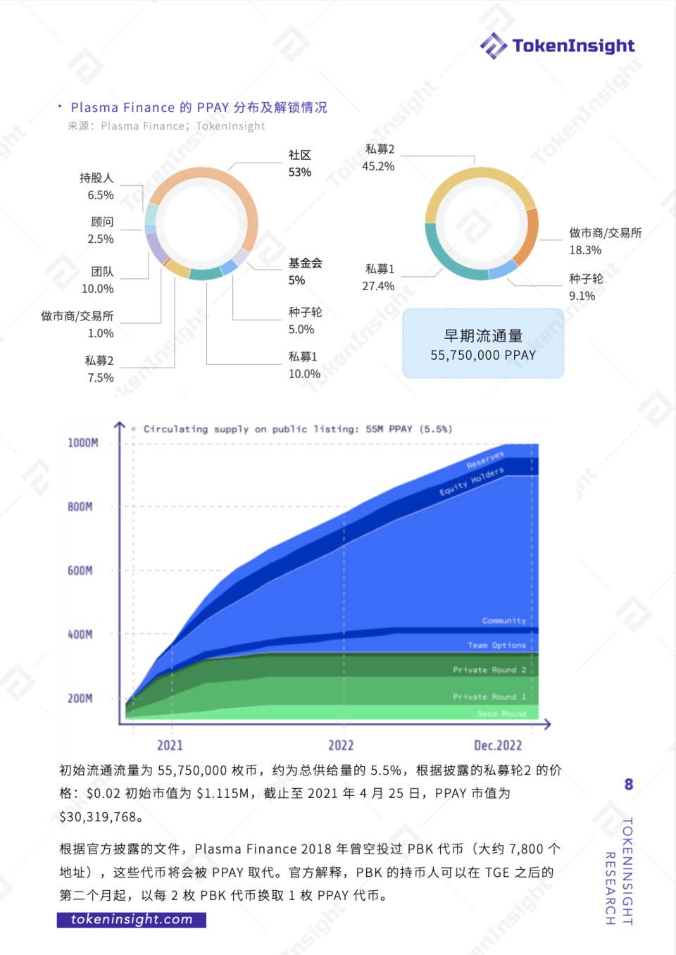 TI 评级报告 – Plasma Finance