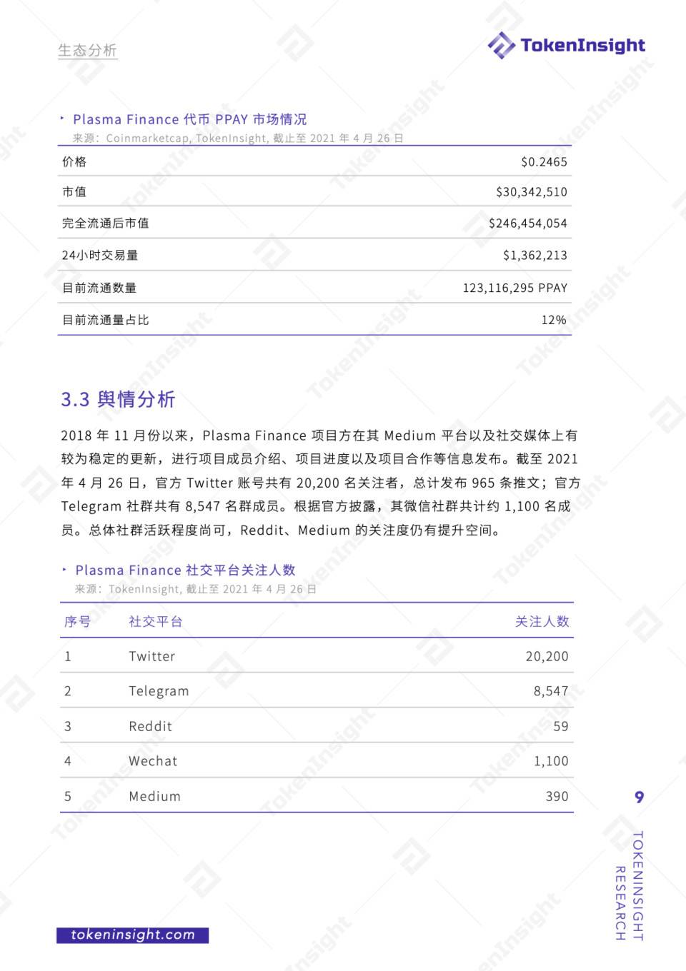 TI 评级报告 – Plasma Finance