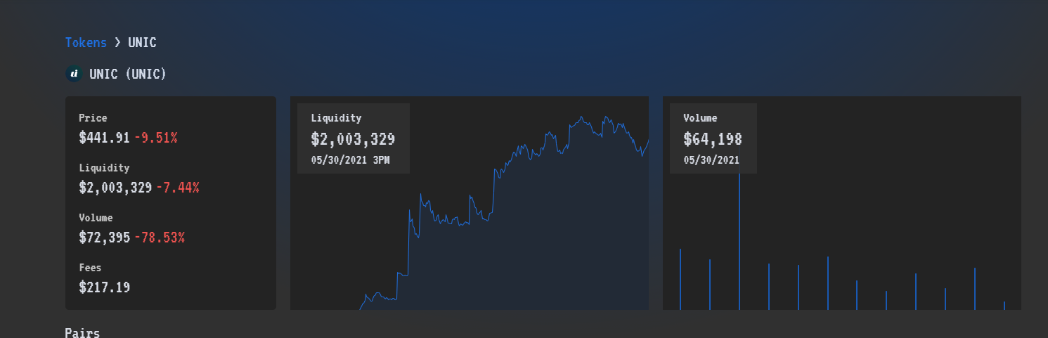 币国际-Unicly增加背面：DAO安排怎样成果NFT买卖龙头