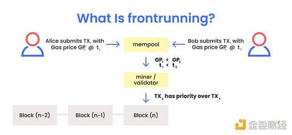 三明治进犯暗潮涌动 DeFi要怎么走出泥潭？