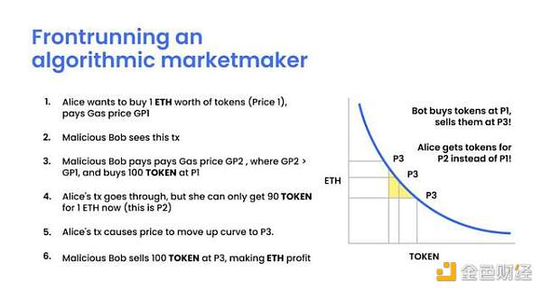 三明治进犯暗潮涌动 DeFi要怎么走出泥潭？