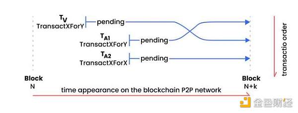 三明治进犯暗潮涌动 DeFi要怎么走出泥潭？