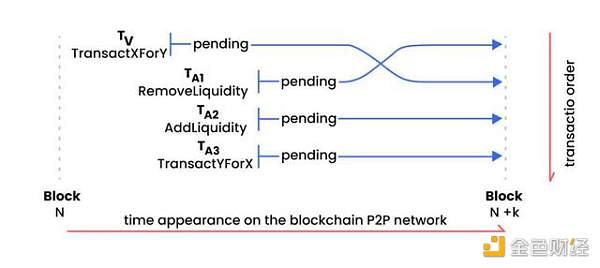 三明治进犯暗潮涌动 DeFi要怎么走出泥潭？