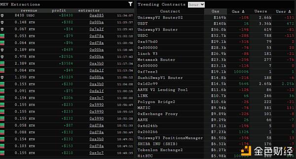 519极点行情下 DeFi体现怎么？