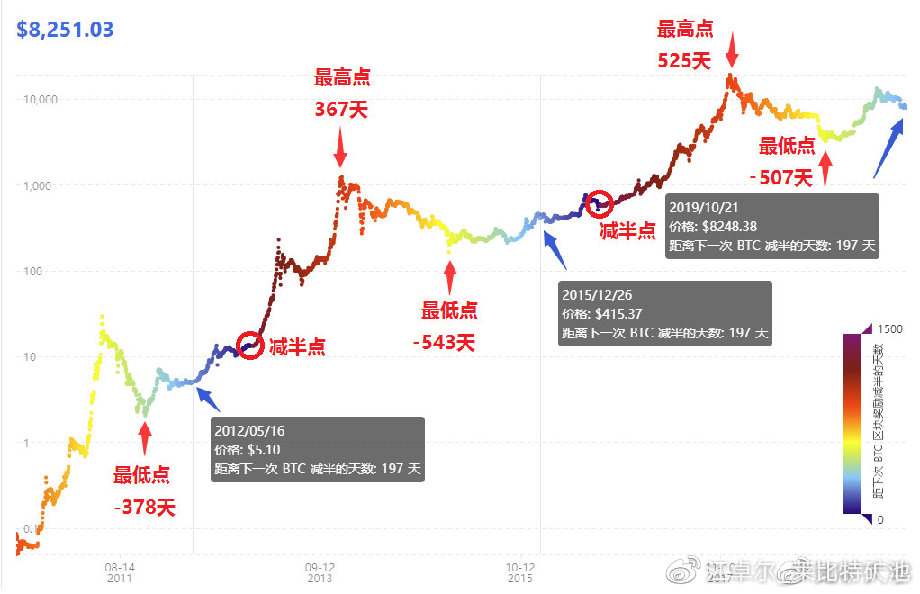 江卓尔：咱们正处于一轮非典性牛市中