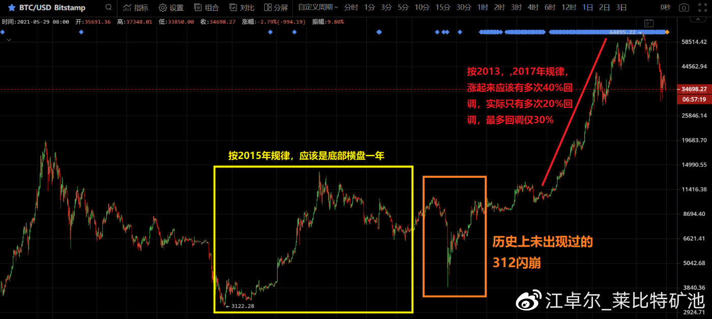 江卓尔：咱们正处于一轮非典性牛市中