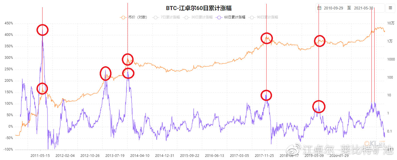 江卓尔：咱们正处于一轮非典性牛市中