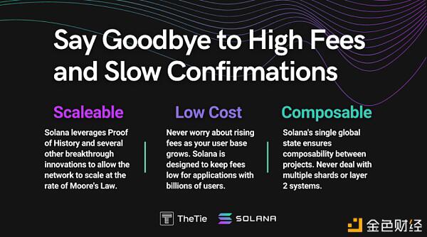 全景式探究Solana生态