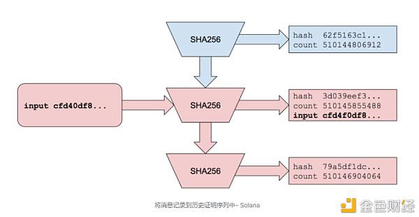 全景式探究Solana生态