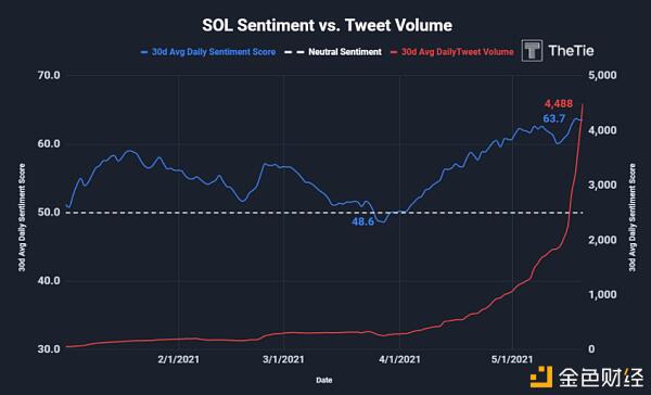 全景式探究Solana生态