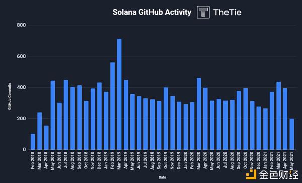 %title插图%num 茄属生态学全景探索