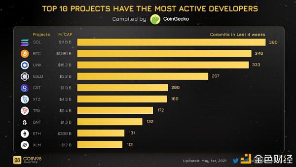 全景式探究Solana生态