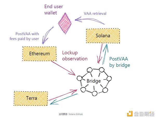 全景式探究Solana生态
