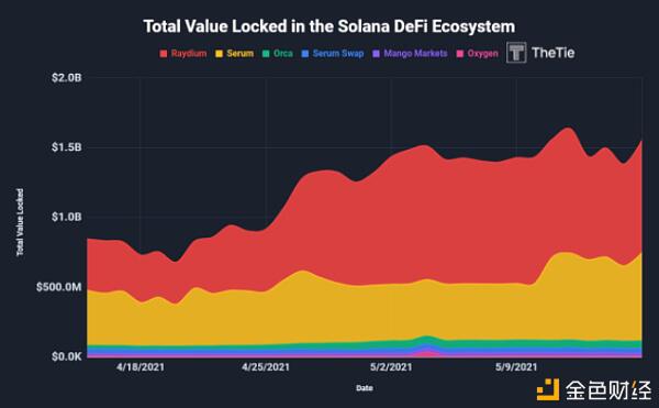 全景式探究Solana生态