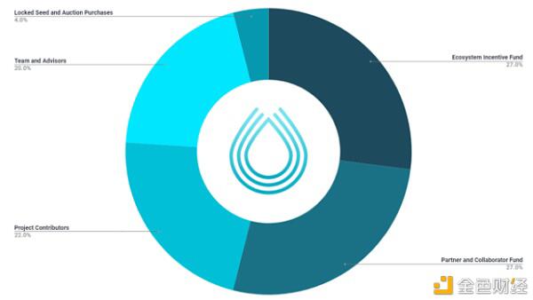 全景式探究Solana生态
