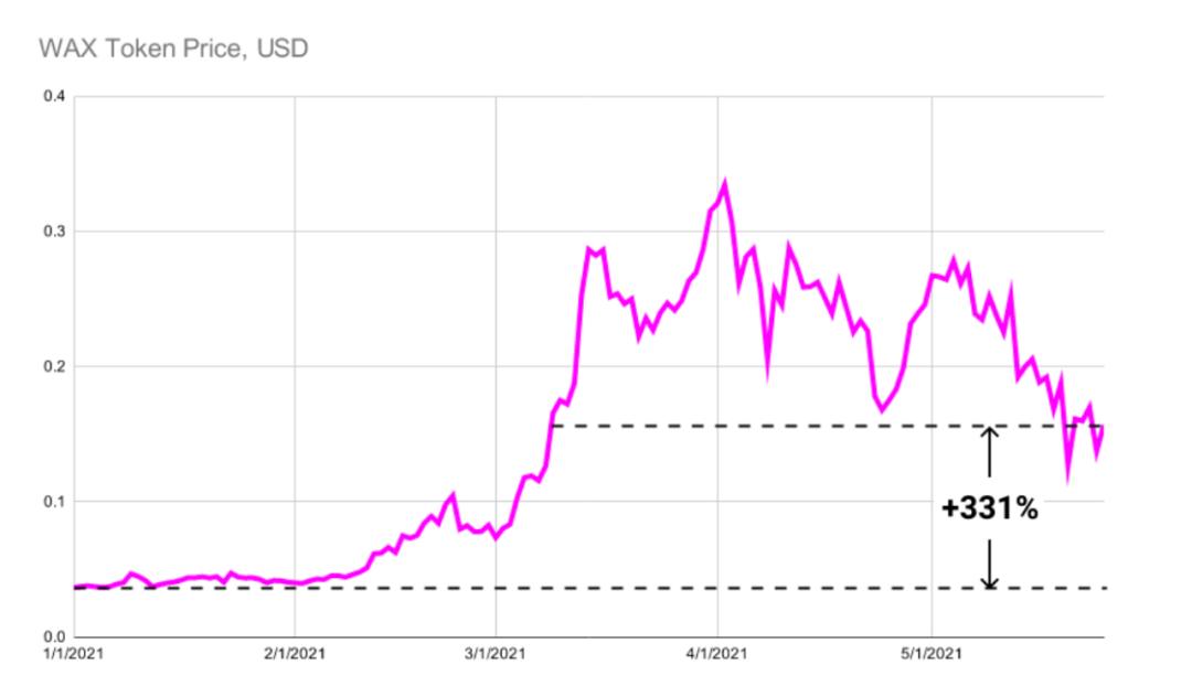 519撞车事件中NFT市场表现如何？