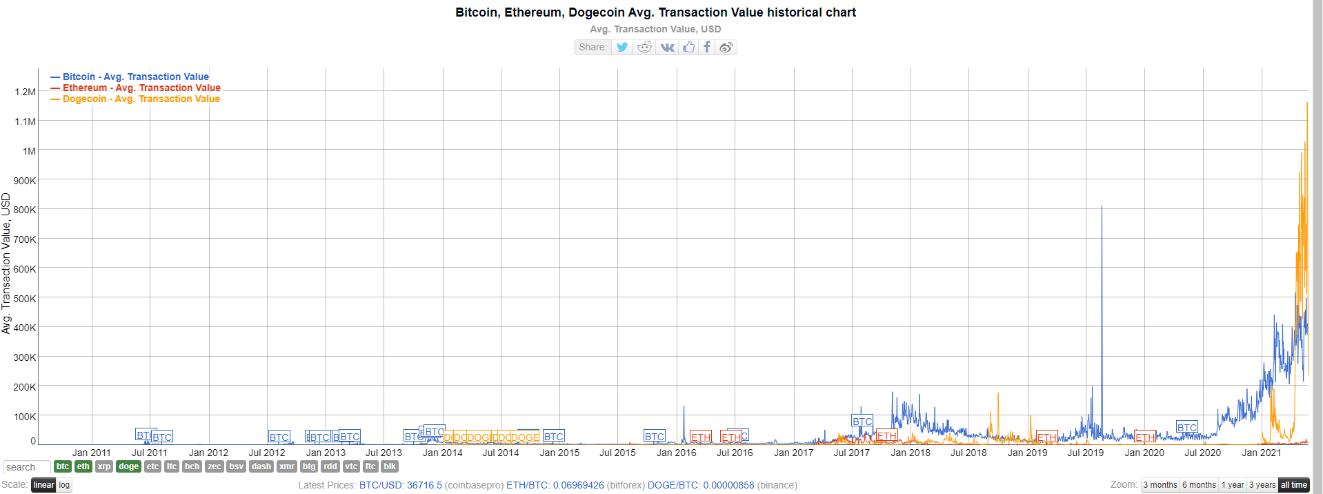 币国际-两只伟人膀子上的笑话，它还会一直是个笑话么？