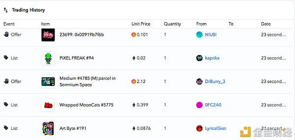 各大渠道齐布局 NFT要起飞了吗？