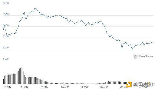 各大渠道齐布局 NFT要起飞了吗？