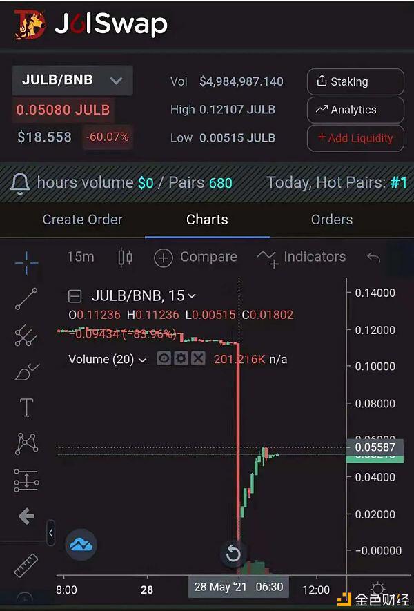 BurgerSwap 和 JulSwap 闪电贷进犯启示录 你真的懂 Uniswap 吗？