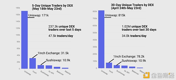 15张链上数据图：DeFi在5·19极点行情中体现怎么？