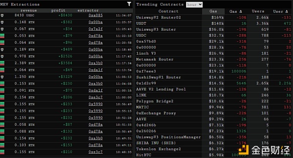 15张链上数据图：DeFi在5·19极点行情中体现怎么？
