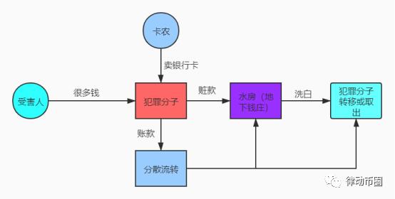 币国际-违法分子洗钱方法晋级 OTC商家或许面对更高的危险