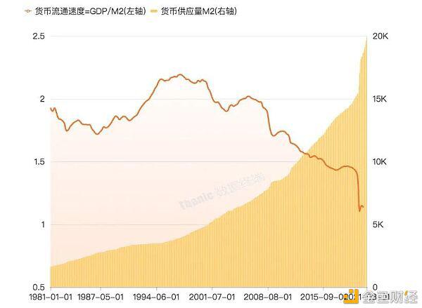 数字钱银商场相关微观方针剖析
