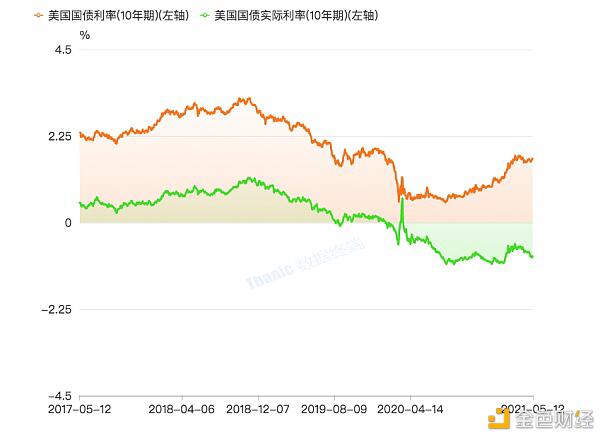 数字钱银商场相关微观方针剖析
