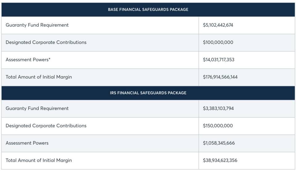 稳妥基金在 CEX 和 DEX 中的运用