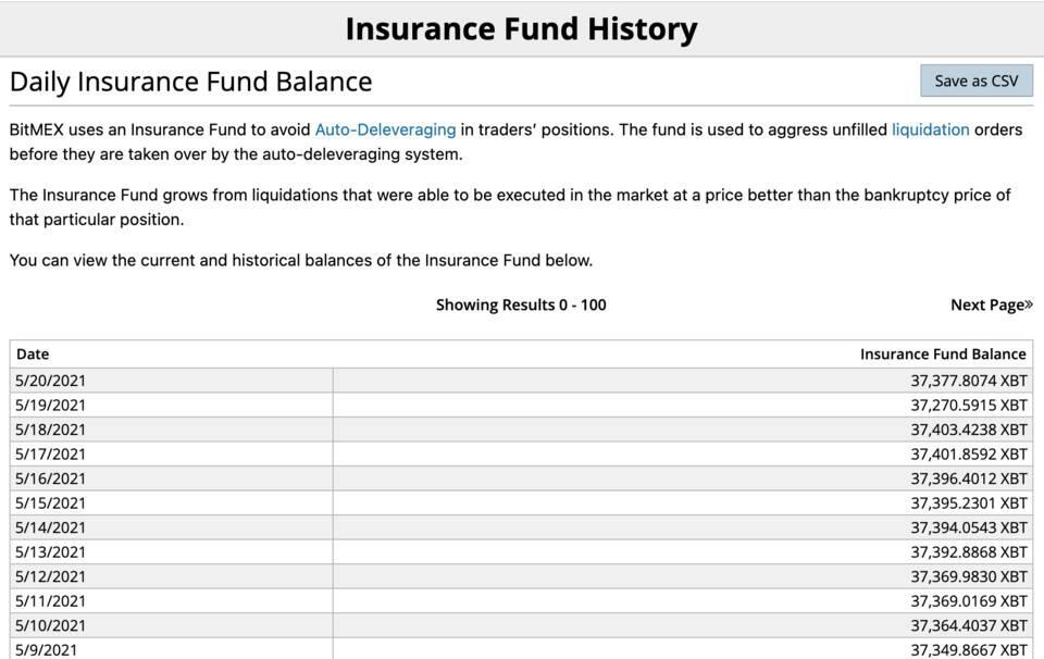 稳妥基金在 CEX 和 DEX 中的运用