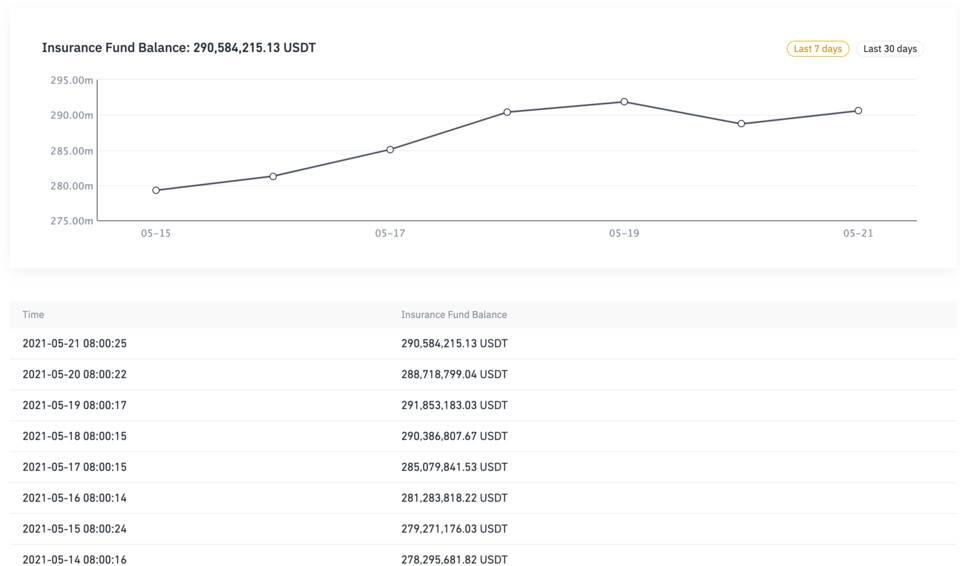 稳妥基金在 CEX 和 DEX 中的运用