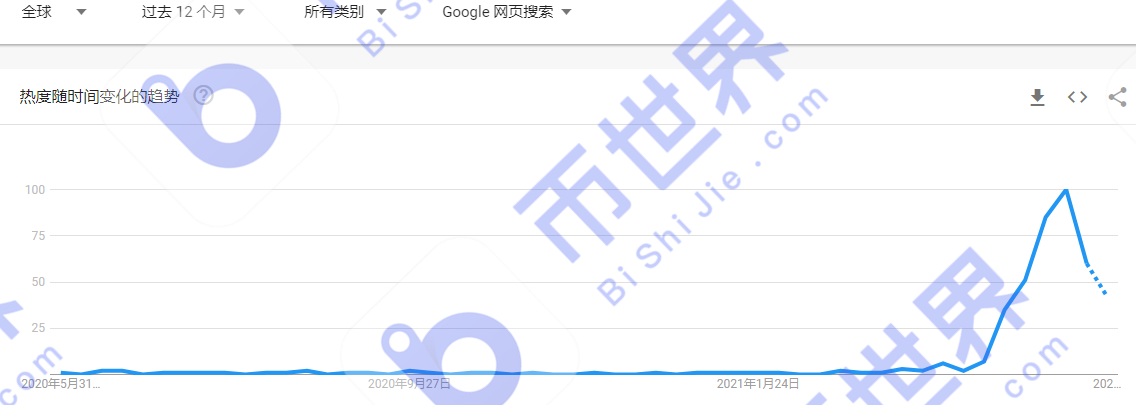 币国际-【Chia日报】独立地址数超越65万 算力添加3.4%