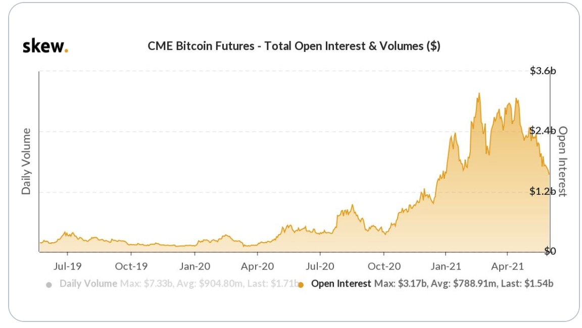 币圈陈凌云-六月开启新征程、比特币史上最大月阴K如何应对。