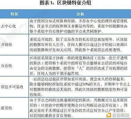 数字人民币与区块链的差异与联络