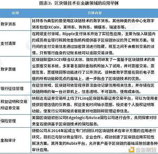 数字人民币与区块链的差异与联络