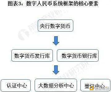 数字人民币与区块链的差异与联络