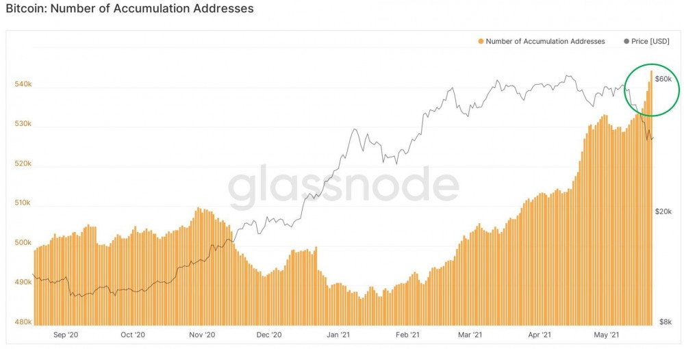 在安稳币流入量上升的状况下，慎重的交易员忧虑呈现死猫反弹