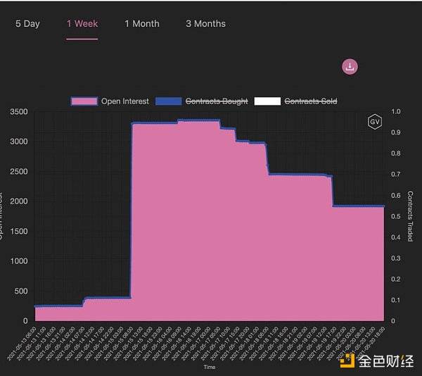 调查 | 读懂衍生品数据背面的时机